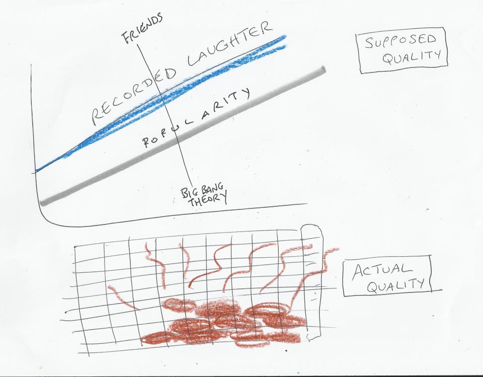 Value of Canned Laughter